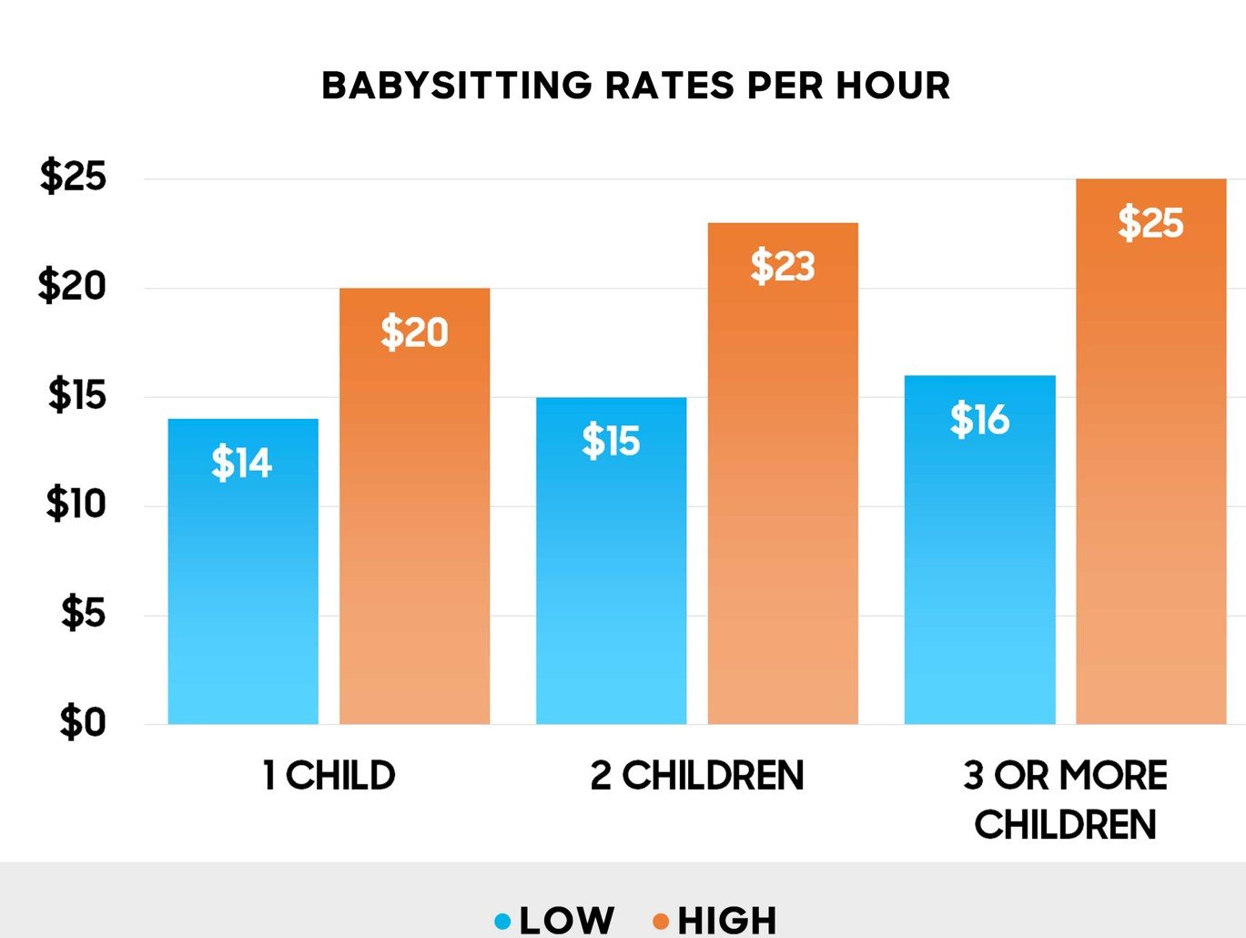 Babysitter Pay Calculator